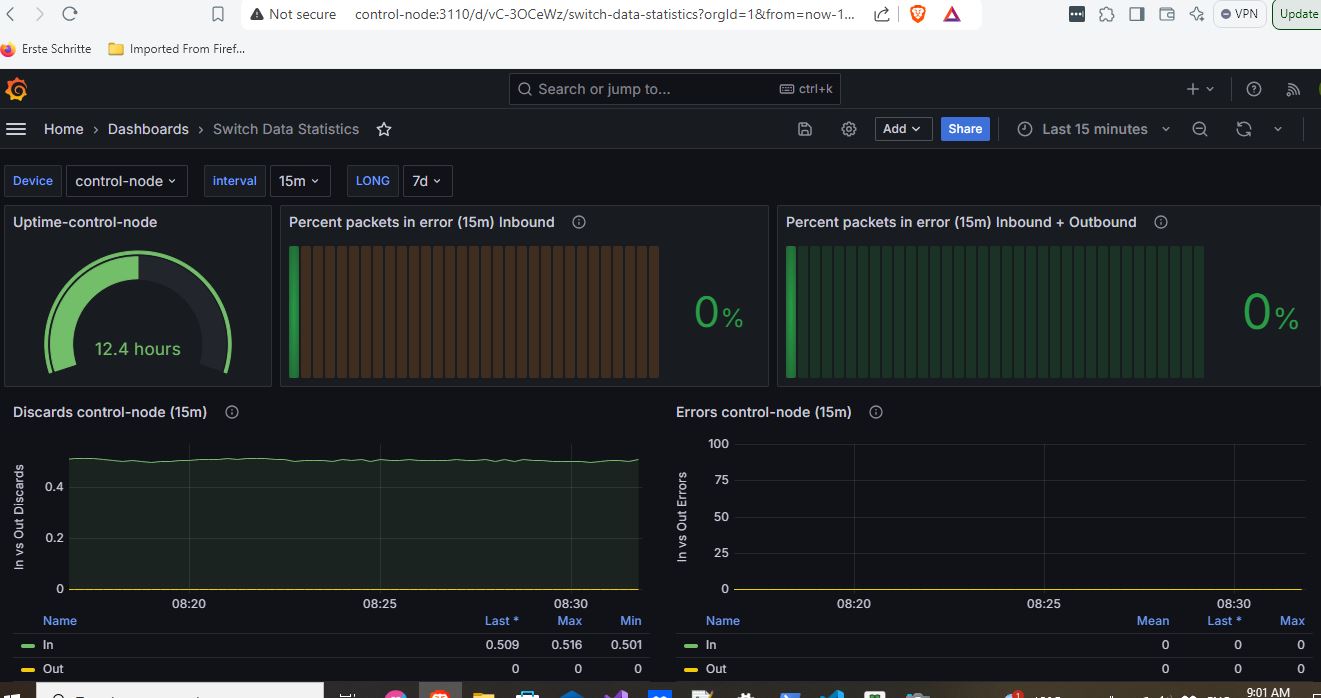 snmp-grafana-dashboard